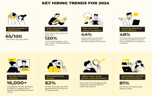Hiring Trends